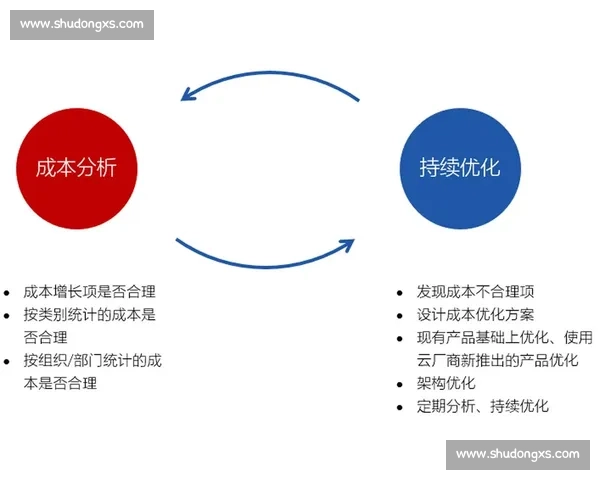 基于资源控制的战略规划与优化路径研究探讨